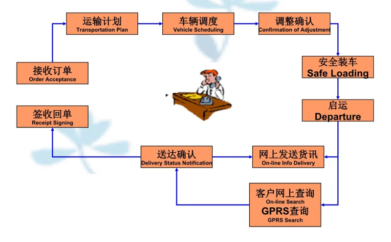 苏州到新源搬家公司-苏州到新源长途搬家公司